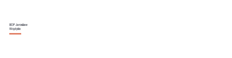 BOP Jarosław Wojdyło logo